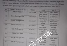 अपराध पर नियंत्रण पुलिस अधीक्षक ने किया भारी फेरबदल, लगभग 1 दर्जन थानों व चौकी प्रभारियों का किया तबादला